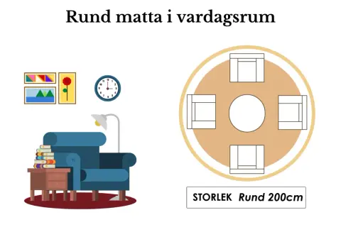 En rund matta under ett runt matbord med fyra stolar. Till vänster syns en fåtölj, ett sidobord med böcker och en väggklocka.