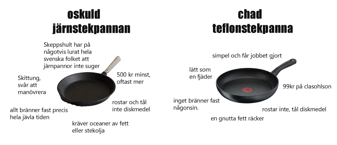 En tung järnstekpanna som rostar och inte tål diskmedel, jämfört med en lätt teflonstekpanna som klarar allt.