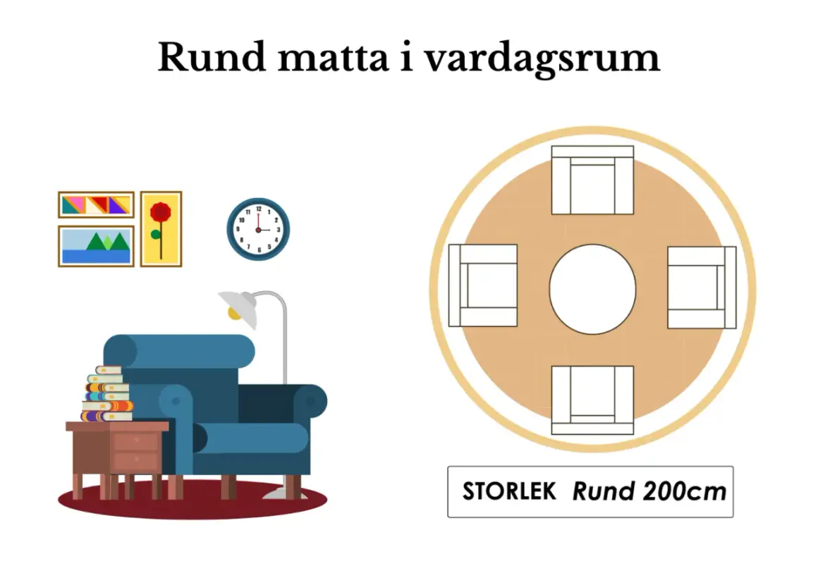 En rund matta under ett runt matbord med fyra stolar. Till vänster syns en fåtölj, ett sidobord med böcker och en väggklocka.