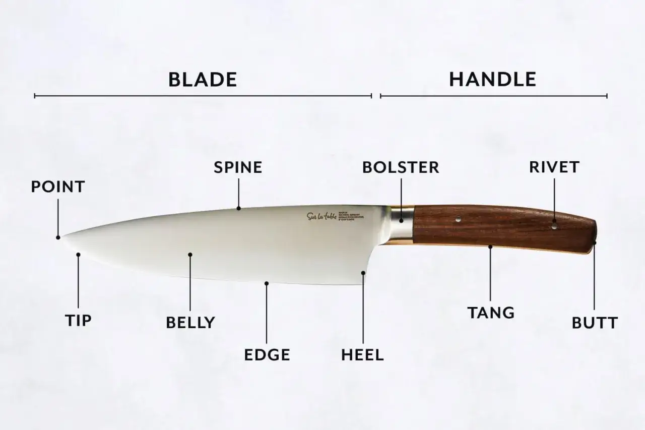 En bild som visar knivens delar: blad, skaft, spets, rygg, mage, egg, häl, bolster, nit, tånge och butt.