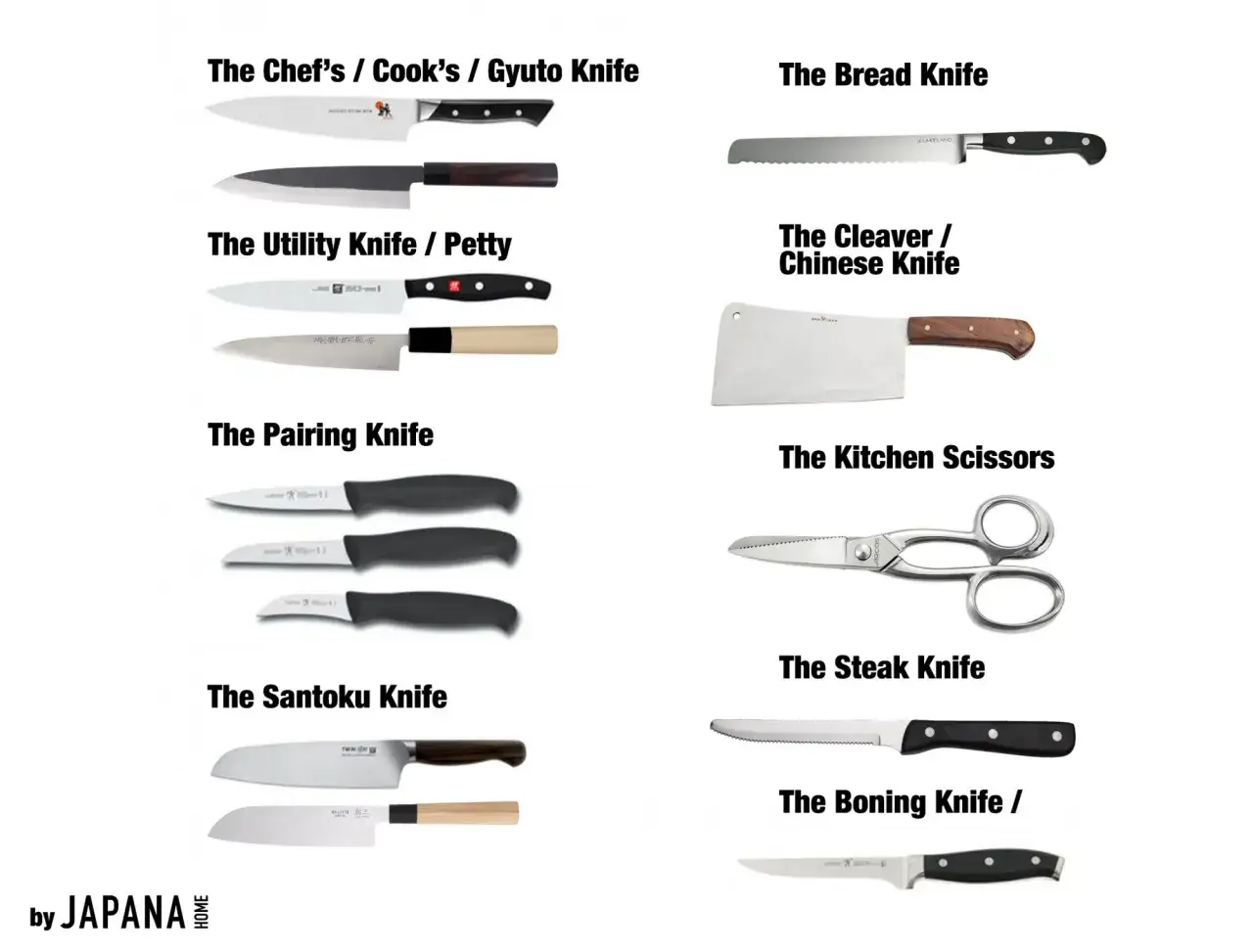 En samling k&ouml;ksknivar, inklusive en gyuto, br&ouml;dkniv och santokukniv, som visar olika typer av den b&auml;sta japanska kniven.