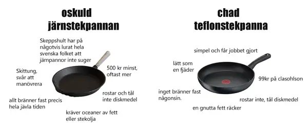 En tung järnstekpanna som rostar och inte tål diskmedel, jämfört med en lätt teflonstekpanna som klarar allt.